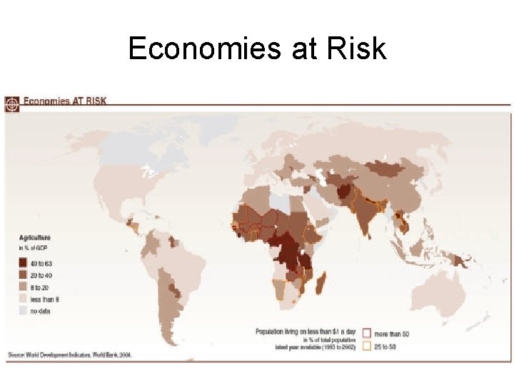 Economies at Risk 