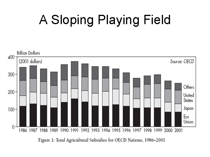 A Sloping Playing Field 