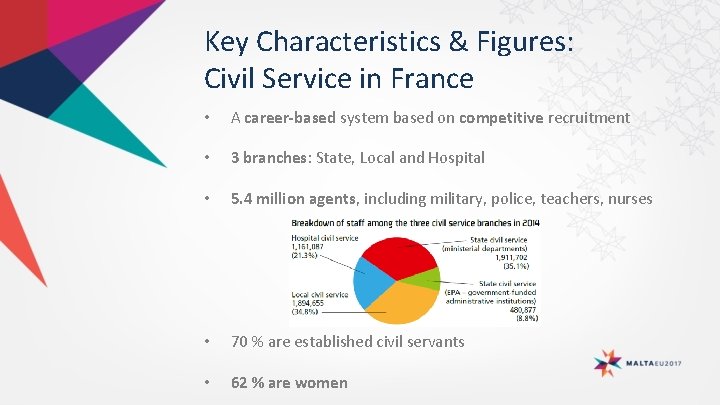 Key Characteristics & Figures: Civil Service in France • A career-based system based on