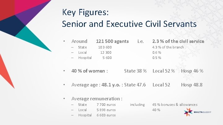 Key Figures: Senior and Executive Civil Servants • Around – – – State Local