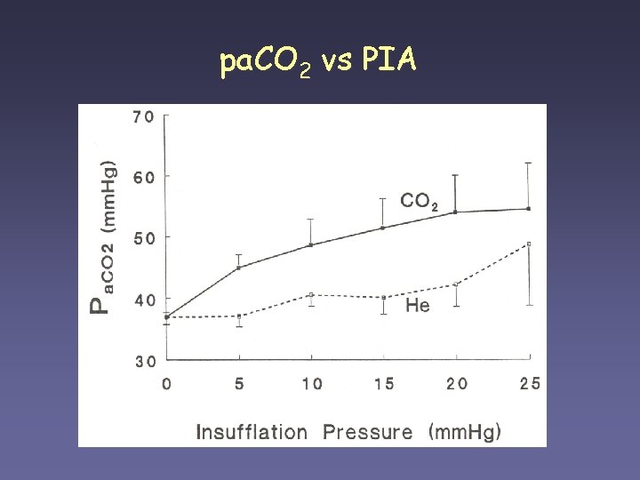 pa. CO 2 vs PIA 