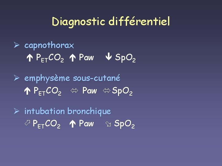 Diagnostic différentiel Ø capnothorax PETCO 2 Paw Sp. O 2 Ø emphysème sous-cutané PETCO