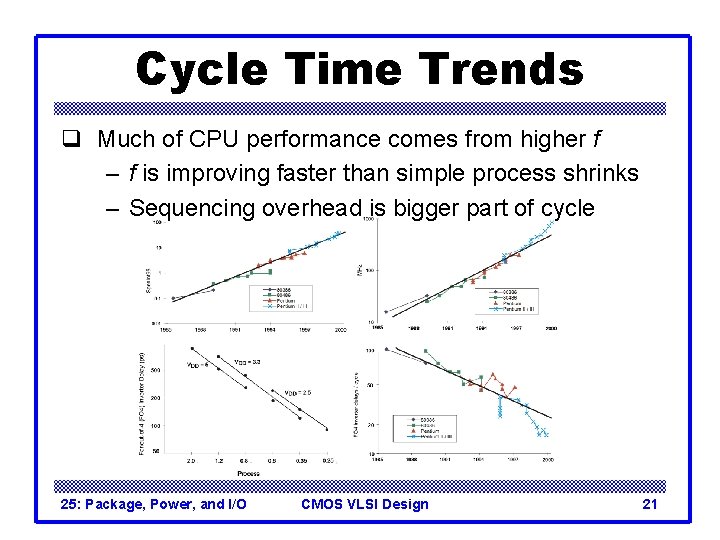 Cycle Time Trends q Much of CPU performance comes from higher f – f