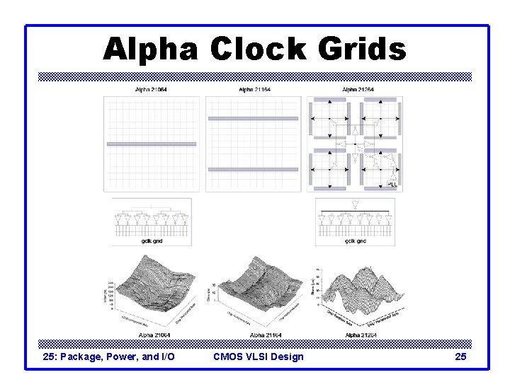 Alpha Clock Grids 25: Package, Power, and I/O CMOS VLSI Design 25 