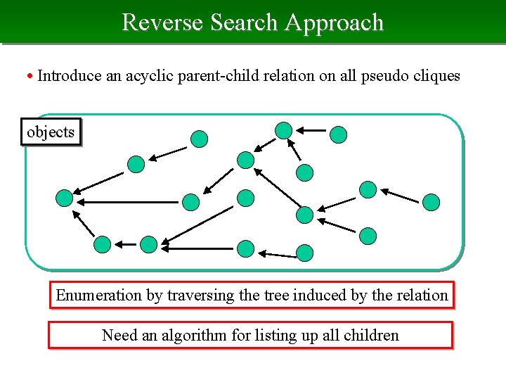 Reverse Search Approach • Introduce an acyclic parent-child relation on all pseudo cliques objects