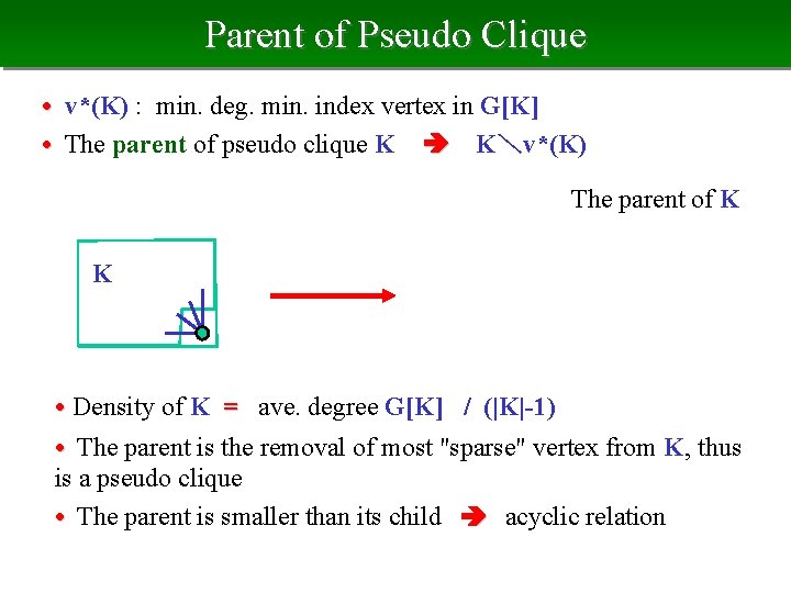 Parent of Pseudo Clique • v*(K) : min. deg. min. index vertex in G[K]