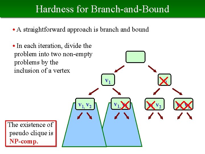 Hardness for Branch-and-Bound • A straightforward approach is branch and bound • In each