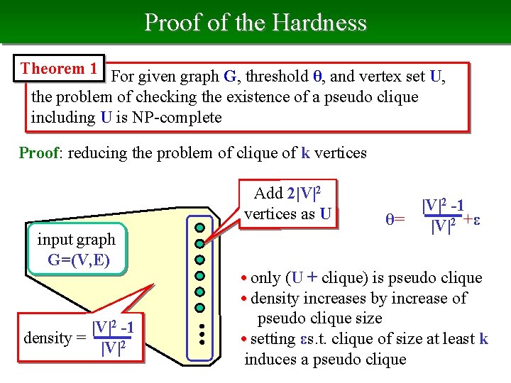 Proof of the Hardness Theorem 1 　　　　　　　For given graph G, threshold θ, and vertex