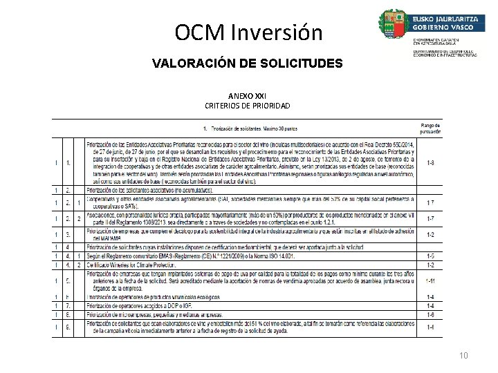 OCM Inversión VALORACIÓN DE SOLICITUDES ANEXO XXI CRITERIOS DE PRIORIDAD 10 