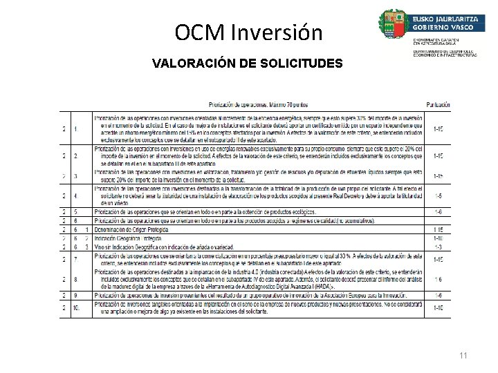 OCM Inversión VALORACIÓN DE SOLICITUDES 11 