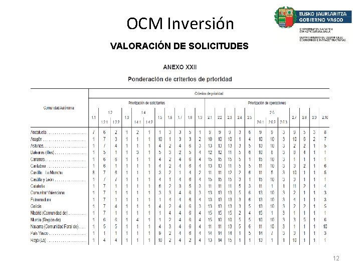 OCM Inversión VALORACIÓN DE SOLICITUDES 12 