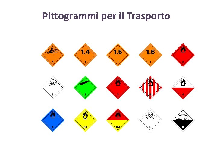 Pittogrammi per il Trasporto Pittogrammi per il Trasporto