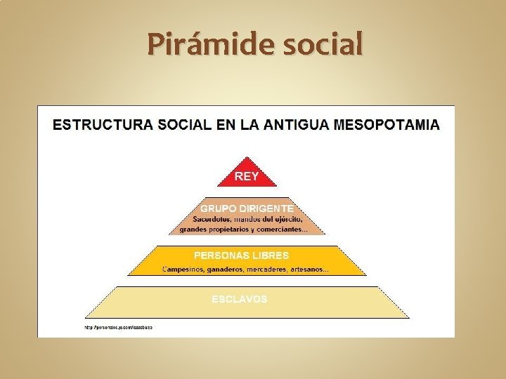 Pirámide social Pirámide social