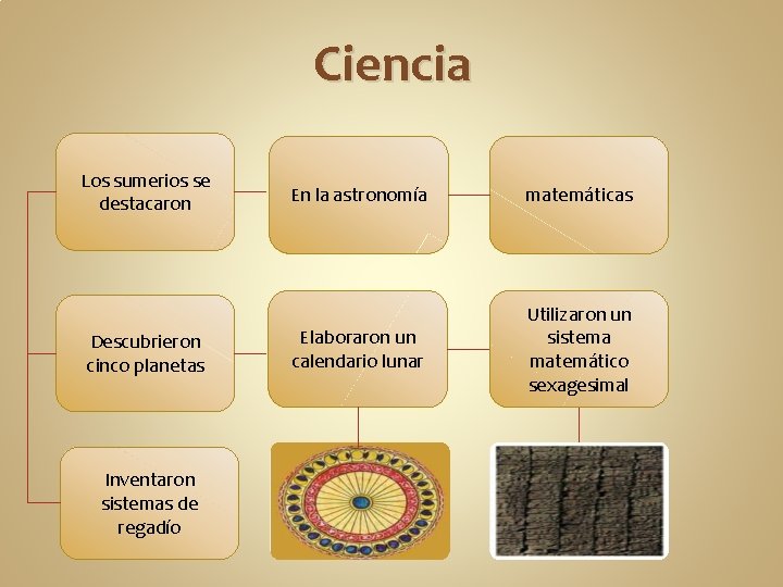 Ciencia Los sumerios se destacaron Descubrieron cinco planetas Inventaron sistemas de regadío En la Ciencia Los sumerios se destacaron Descubrieron cinco planetas Inventaron sistemas de regadío En la