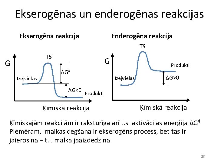 Ekserogēnas un enderogēnas reakcijas Ekserogēna reakcija Enderogēna reakcija TS TS G Izejvielas G ΔG‡