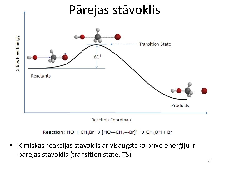 Pārejas stāvoklis • Ķīmiskās reakcijas stāvoklis ar visaugstāko brīvo enerģiju ir pārejas stāvoklis (transition