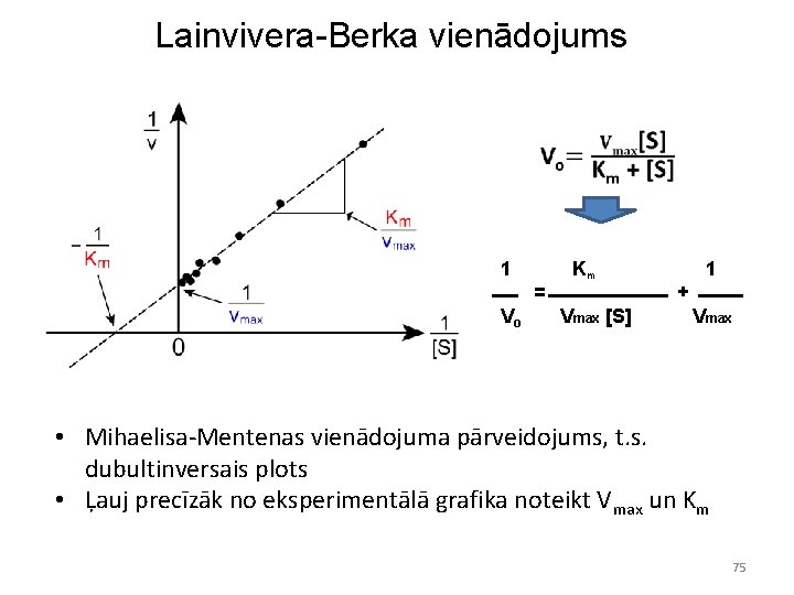 Lainvivera-Berka vienādojums 1 = Vo Km Vmax [S] 1 + Vmax • Mihaelisa-Mentenas vienādojuma