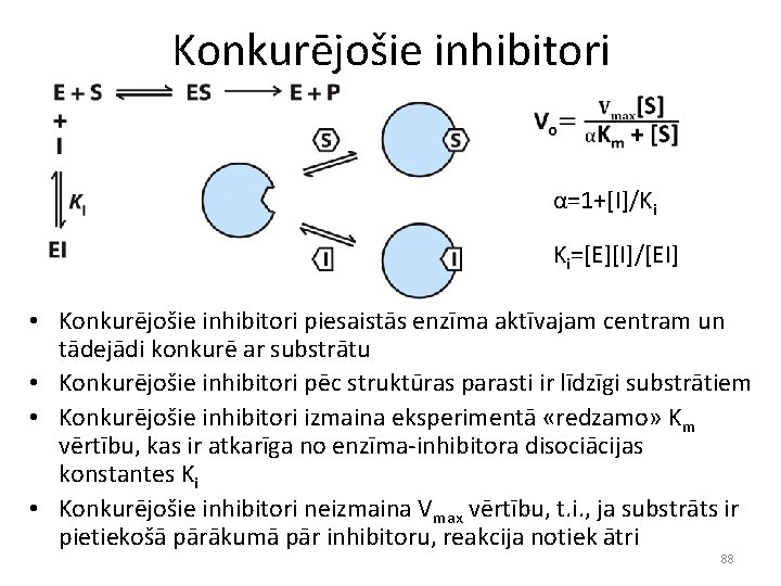 Konkurējošie inhibitori α=1+[I]/Ki Ki=[E][I]/[EI] • Konkurējošie inhibitori piesaistās enzīma aktīvajam centram un tādejādi konkurē