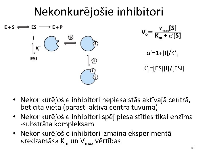 Nekonkurējošie inhibitori α’=1+[I]/K’i K’i=[ES][I]/[ESI] • Nekonkurējošie inhibitori nepiesaistās aktīvajā centrā, bet citā vietā (parasti