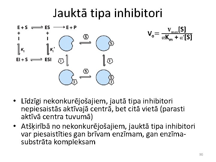 Jauktā tipa inhibitori • Līdzīgi nekonkurējošajiem, jautā tipa inhibitori nepiesaistās aktīvajā centrā, bet citā