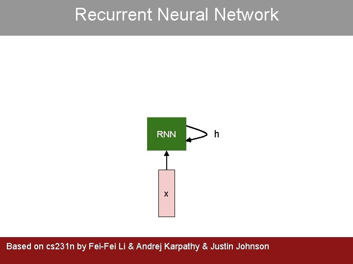 Recurrent Neural Network RNN h x Based on cs 231 n by Fei-Fei Li