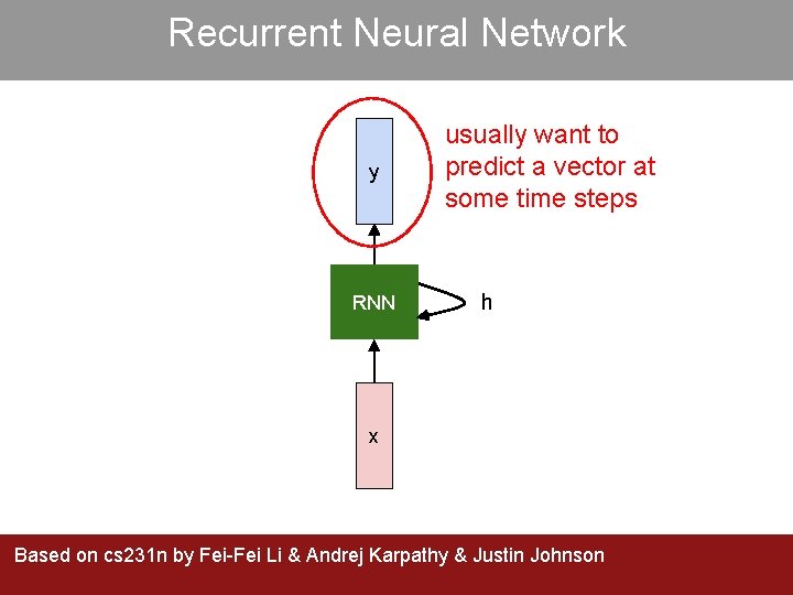Recurrent Neural Network y RNN usually want to predict a vector at some time
