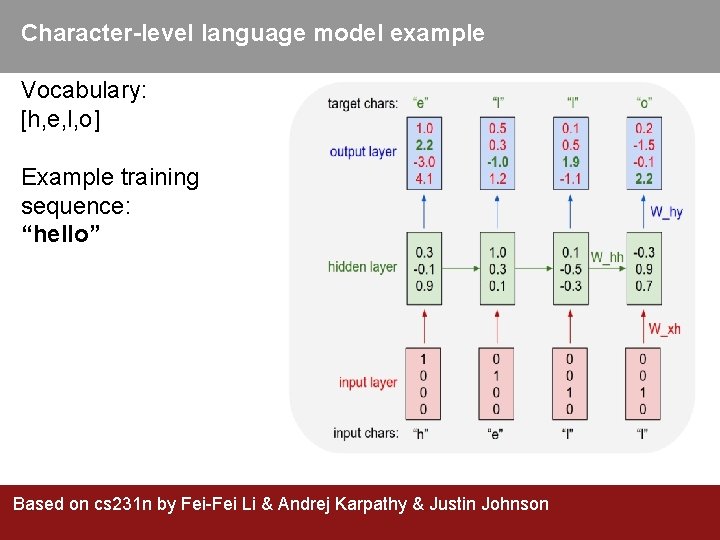 Character-level language model example Vocabulary: [h, e, l, o] Example training sequence: “hello” Based