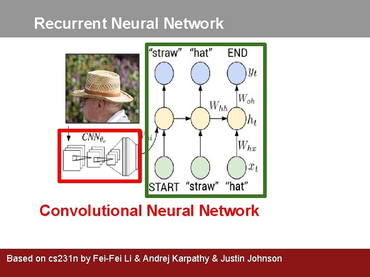 Recurrent Neural Network Convolutional Neural Network Based on cs 231 n by Fei-Fei Li