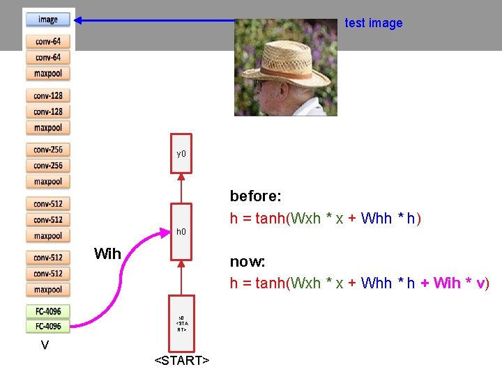 test image y 0 before: h = tanh(Wxh * x + Whh * h)