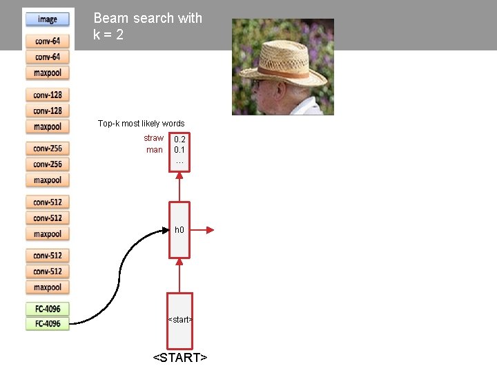 Beam search with k = 2 Top-k most likely words straw man 0. 2