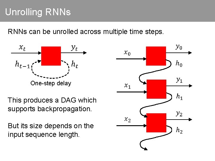 Unrolling RNNs can be unrolled across multiple time steps. One-step delay This produces a