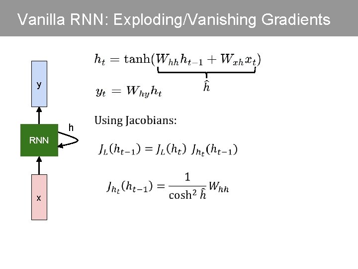 Vanilla RNN: Exploding/Vanishing Gradients y h RNN x 