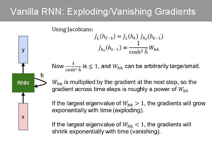 Vanilla RNN: Exploding/Vanishing Gradients y h RNN x 