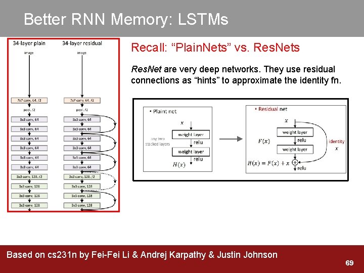 Better RNN Memory: LSTMs Recall: “Plain. Nets” vs. Res. Nets Res. Net are very