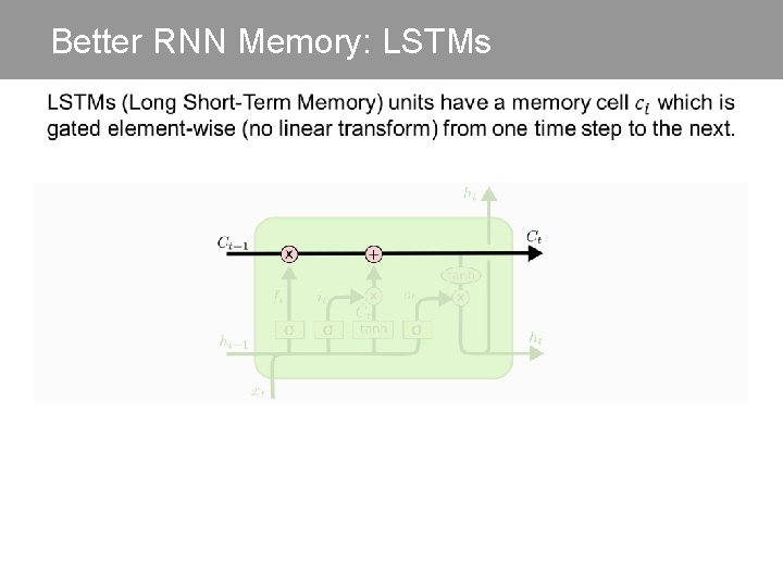 Better RNN Memory: LSTMs 