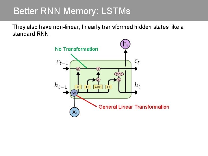 Better RNN Memory: LSTMs They also have non-linear, linearly transformed hidden states like a