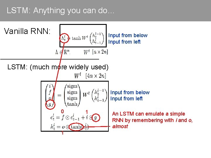 LSTM: Anything you can do… Vanilla RNN: Input from below Input from left LSTM: