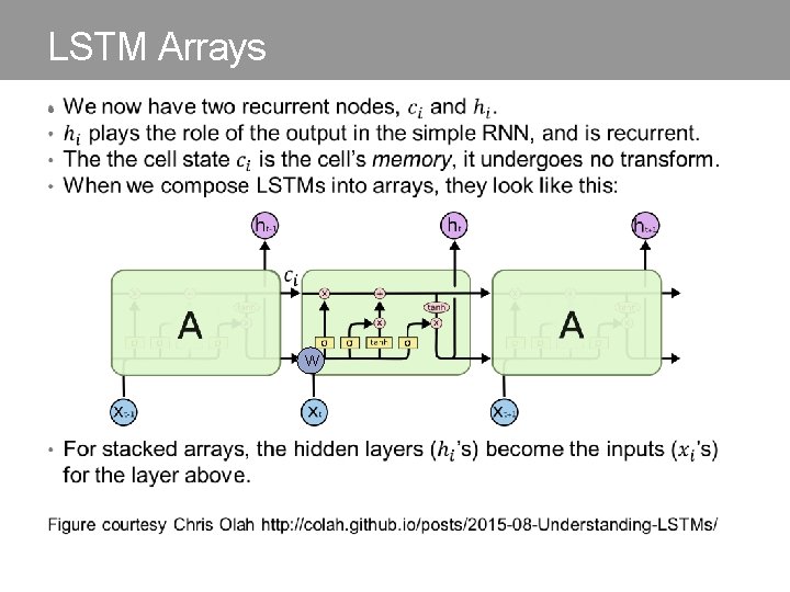 LSTM Arrays • W 