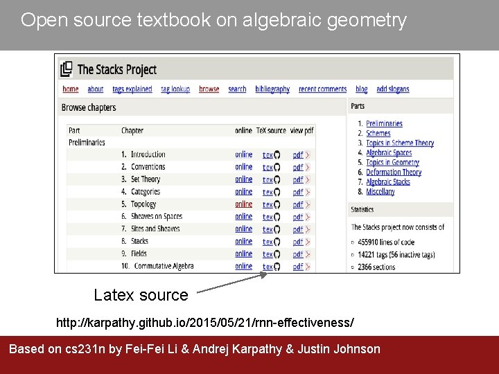 Open source textbook on algebraic geometry Latex source http: //karpathy. github. io/2015/05/21/rnn-effectiveness/ Based on