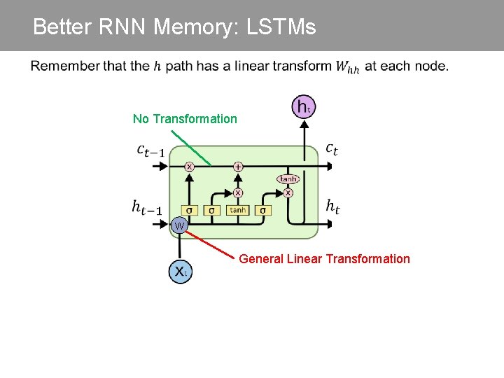 Better RNN Memory: LSTMs No Transformation W General Linear Transformation 