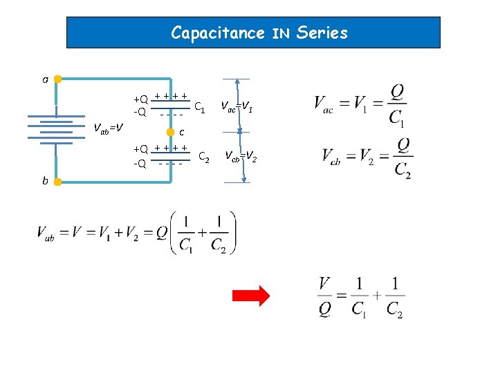 Capacitance a +Q + + -Q - - C 1 Vac=V 1 Vab=V c