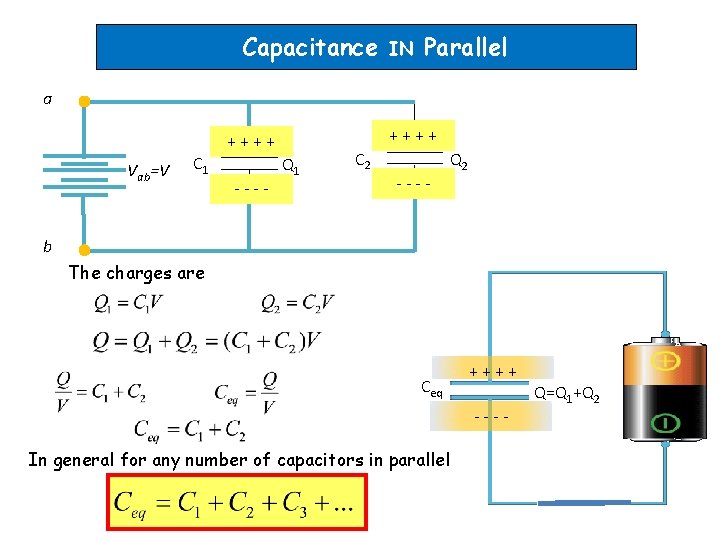 Capacitance IN Parallel a + + + + Vab=V C 1 - - Q