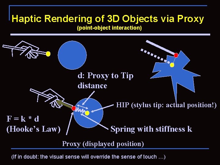 Haptic Rendering of 3 D Objects via Proxy (point-object interaction) d: Proxy to Tip