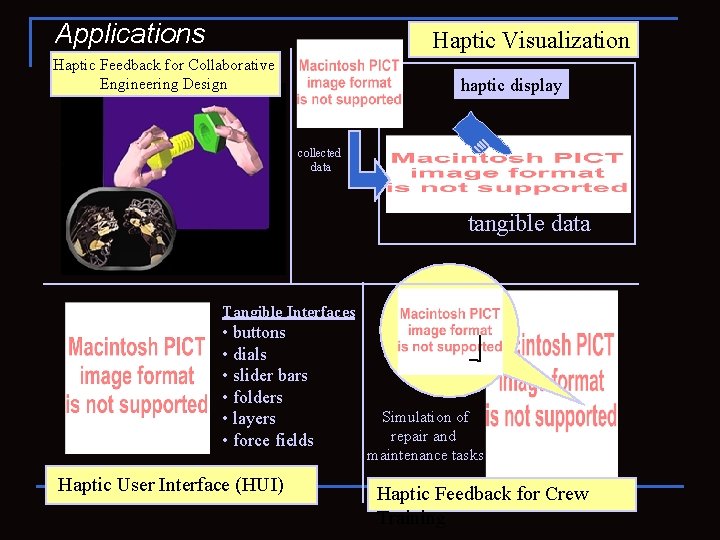 Applications Haptic Visualization Haptic Feedback for Collaborative Engineering Design haptic display collected data tangible