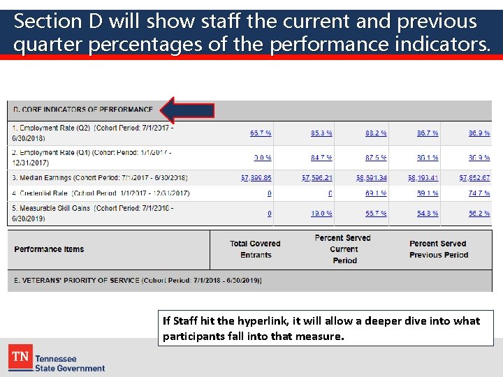 Section D will show staff the current and previous quarter percentages of the performance