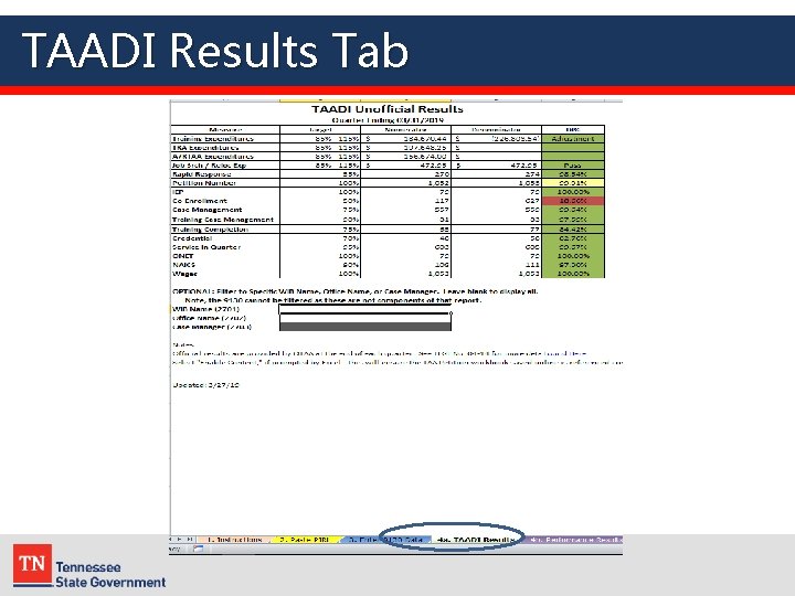 TAADI Results Tab 