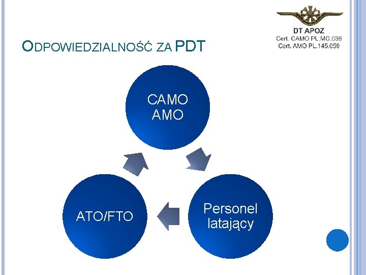 ODPOWIEDZIALNOŚĆ ZA PDT CAMO ATO/FTO Personel latający 