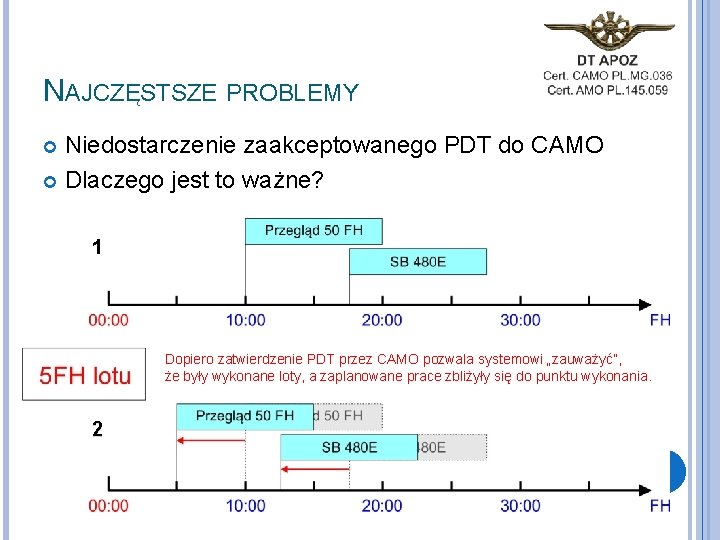 NAJCZĘSTSZE PROBLEMY Niedostarczenie zaakceptowanego PDT do CAMO Dlaczego jest to ważne? 1 Dopiero zatwierdzenie