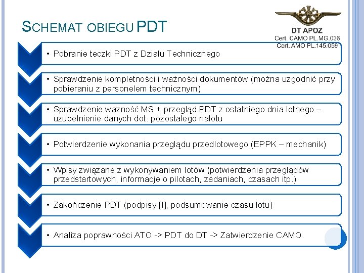 SCHEMAT OBIEGU PDT • Pobranie teczki PDT z Działu Technicznego • Sprawdzenie kompletności i