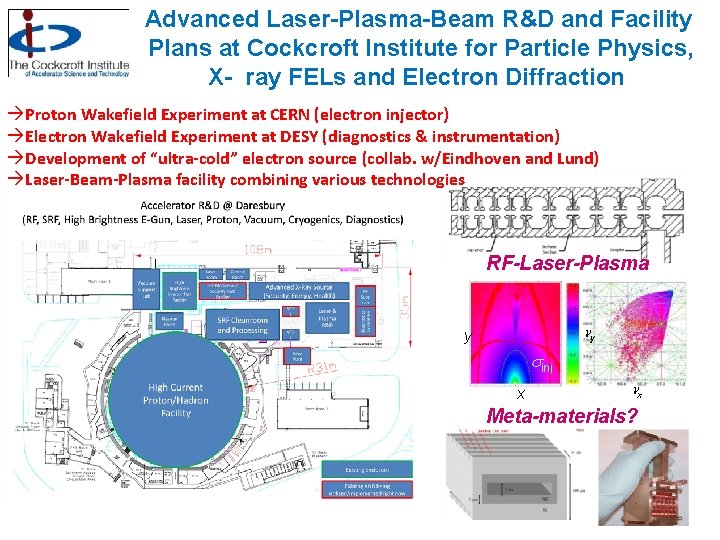 Advanced Laser-Plasma-Beam R&D and Facility Plans at Cockcroft Institute for Particle Physics, X- ray